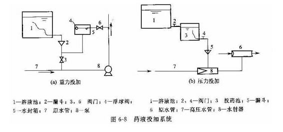 四川混凝劑PAC的配制和使用方法
