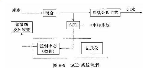 四川混凝劑PAC的配制和使用方法