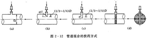 成都混凝劑聚合氯化鋁與污水混合的設備工藝
