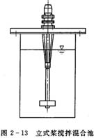 成都混凝劑聚合氯化鋁與污水混合的設備工藝