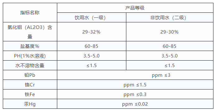 漲知識！PAC和PAM使用全紀錄！