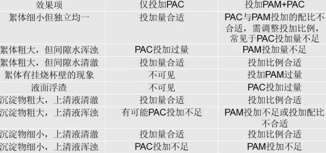 漲知識！PAC和PAM使用全紀錄！