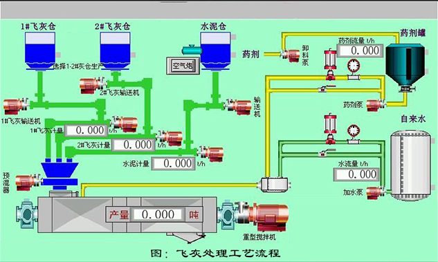 飛灰固化螯合劑