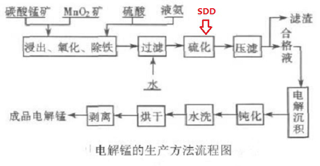 福美鈉(SDD)液體