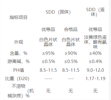 福美鈉(SDD)液體