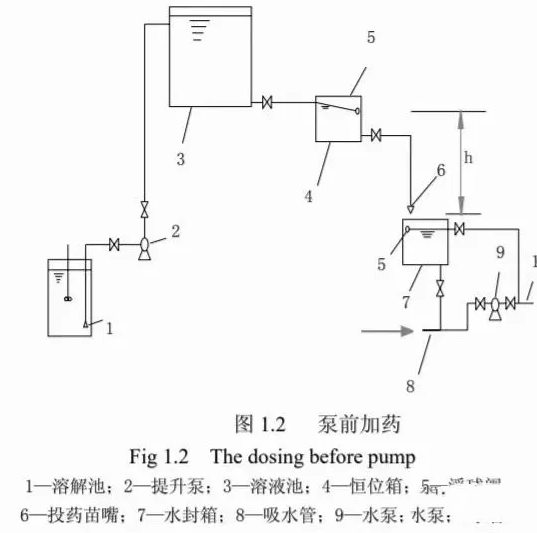 你知道絮凝劑聚合氯化鋁PAC怎樣使用才能發揮最優的效果嗎