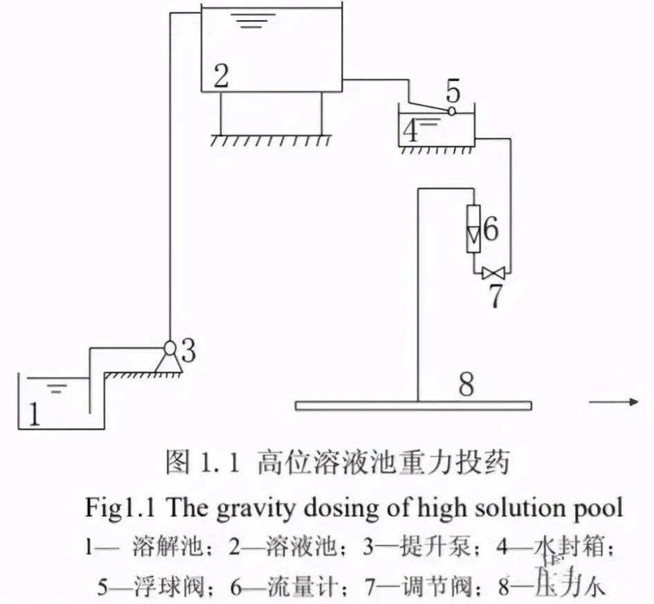 你知道絮凝劑聚合氯化鋁PAC怎樣使用才能發揮最優的效果嗎