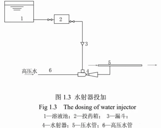 你知道絮凝劑聚合氯化鋁PAC怎樣使用才能發揮最優的效果嗎