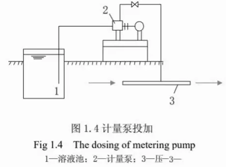 你知道絮凝劑聚合氯化鋁PAC怎樣使用才能發揮最優的效果嗎