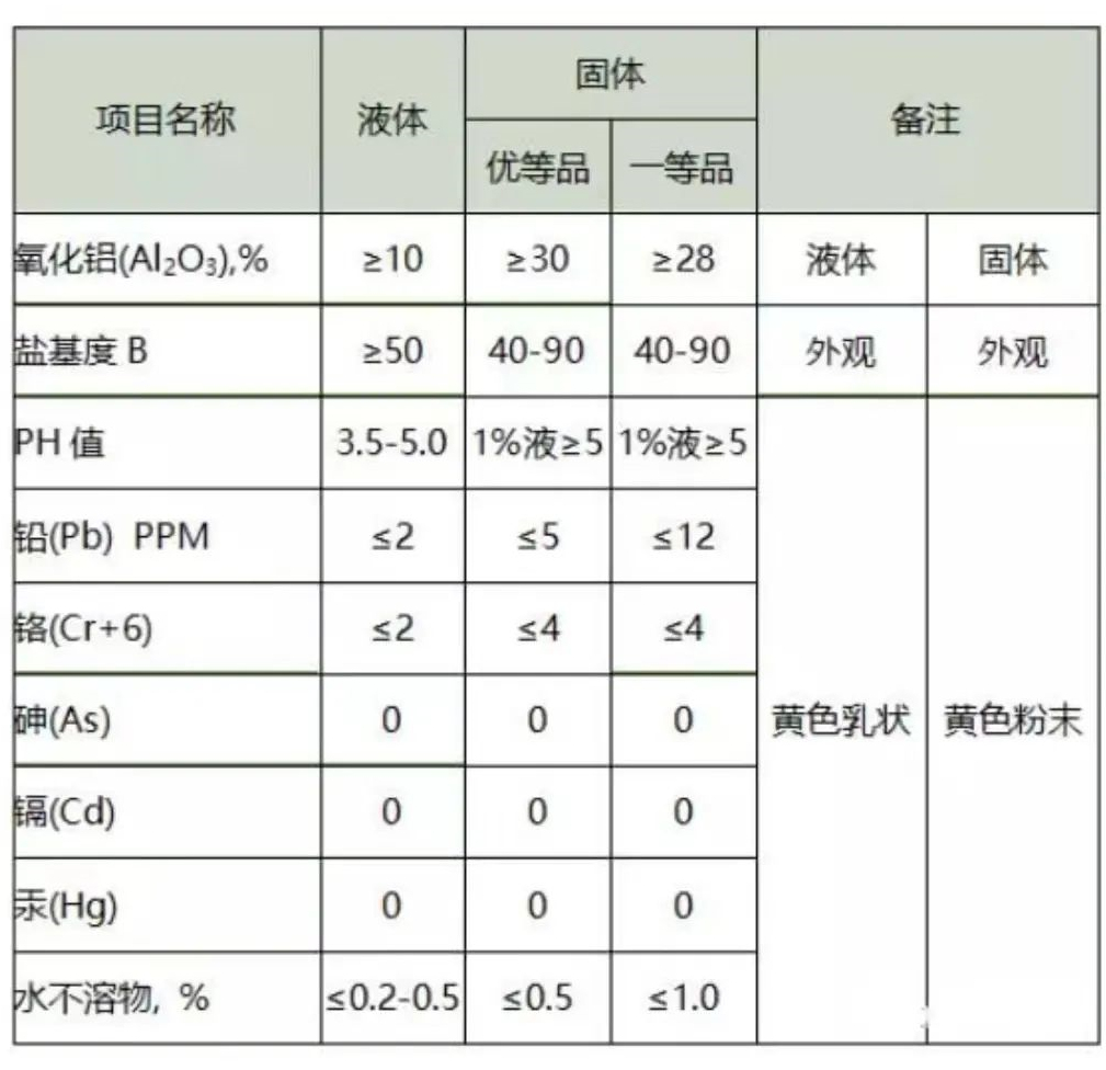 PAC（聚合氯化鋁）含量的測(cè)定方法？