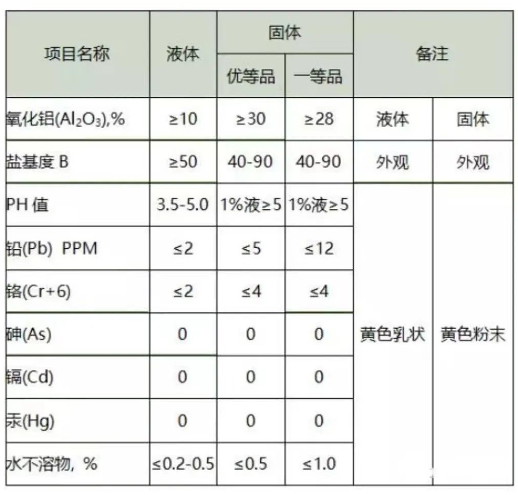 你知道PAC（聚合氯化鋁）含量的測定方法是什么？